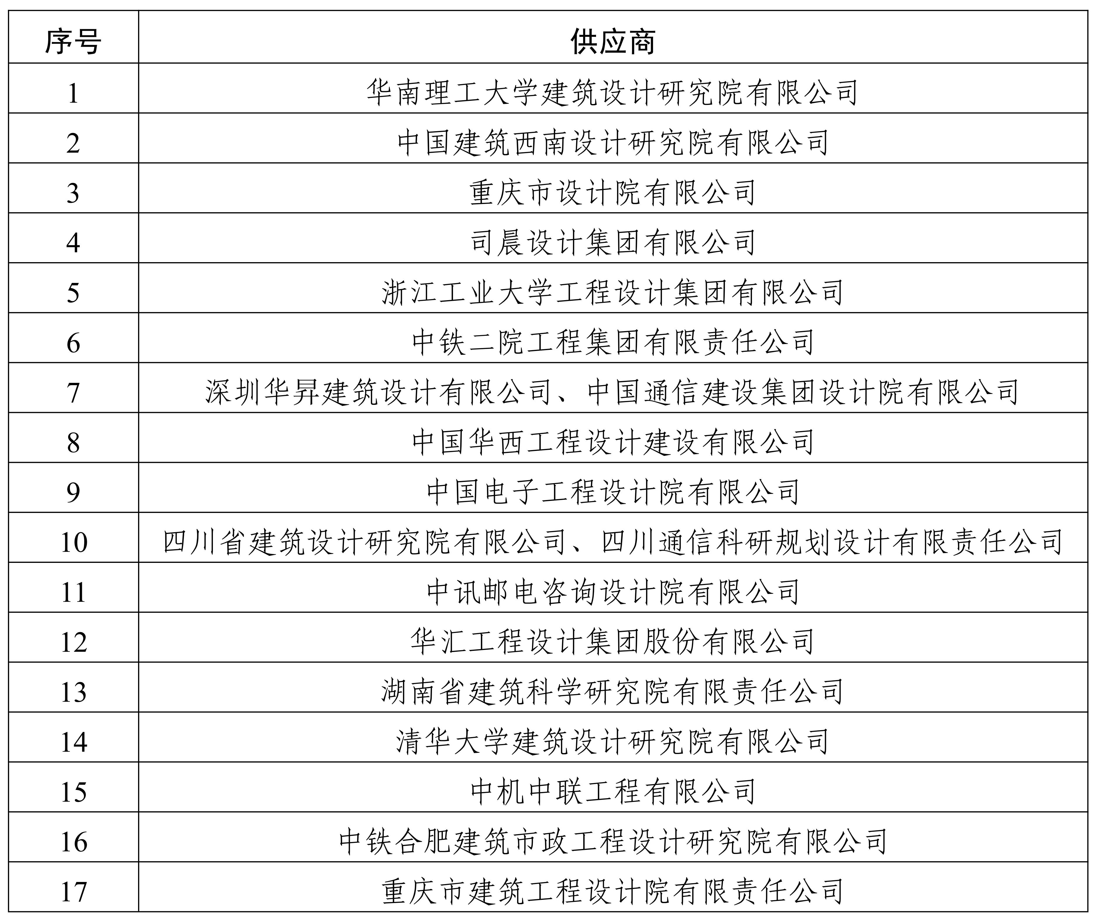 0913順邦安防方案征集預(yù)審結(jié)果公告_00 0913順邦安防方案征集預(yù)審結(jié)果公告_00