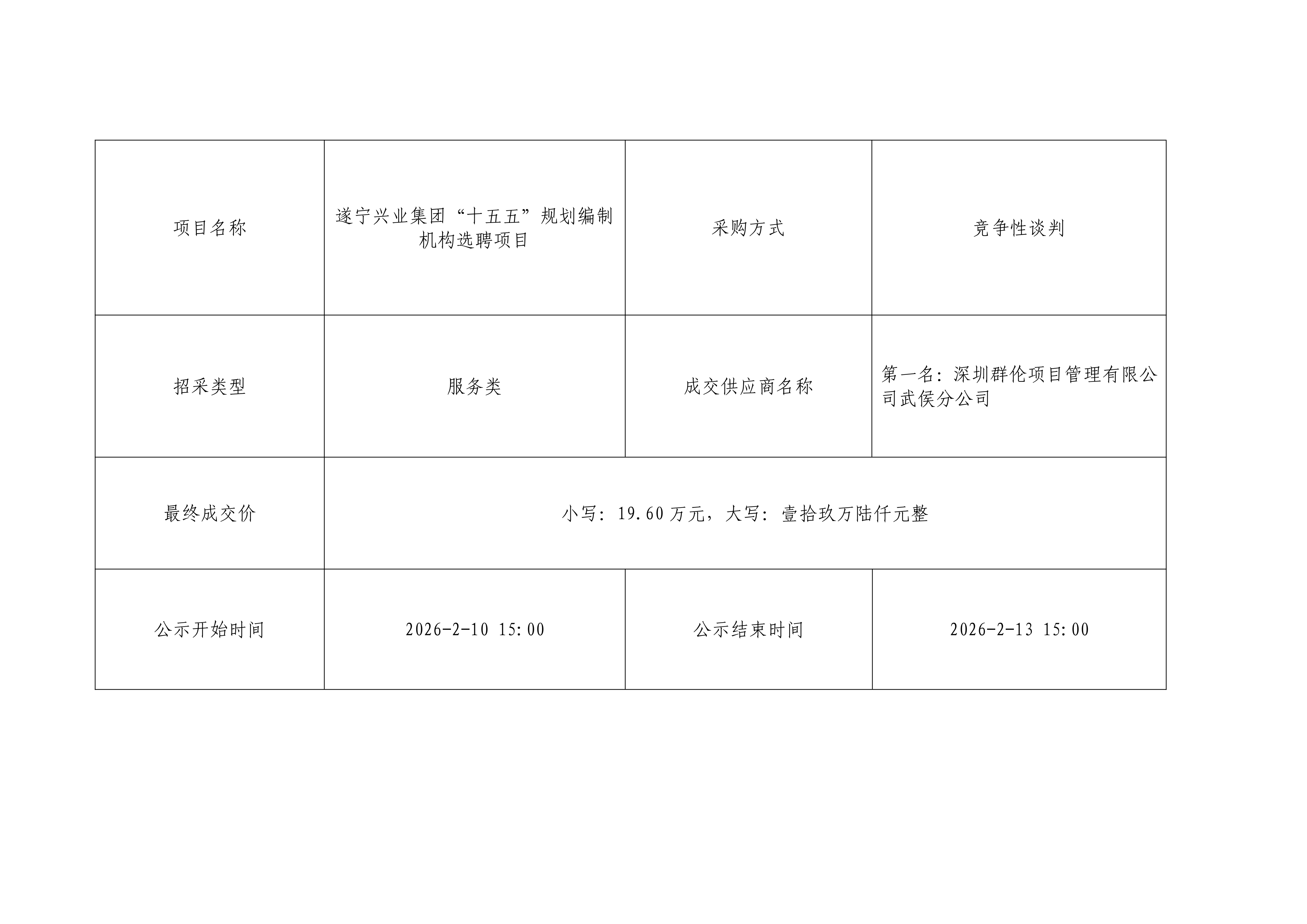遂寧興業(yè)集團“十五五”規(guī)劃編制機構選聘項目結果公示_01