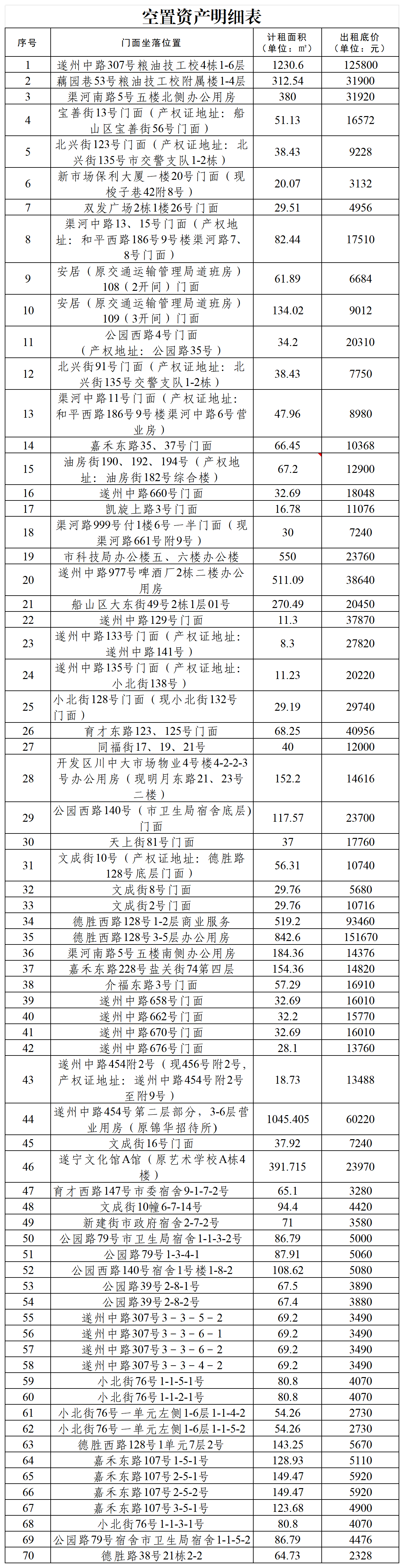 空置資產(chǎn)明細(xì)表 空置資產(chǎn)明細(xì)表